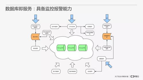 從零開始搭建MongoDB數(shù)據(jù)庫即服務(wù)