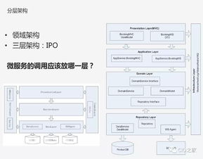 從業務架構到微服務 數據庫服務的演進與挑戰